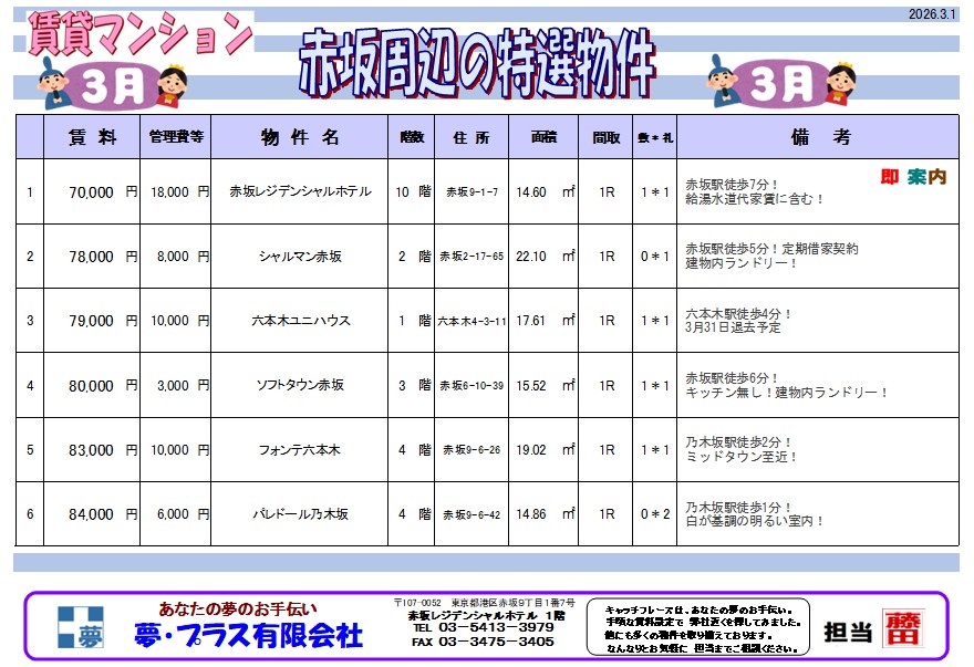 賃料10万円以下特集